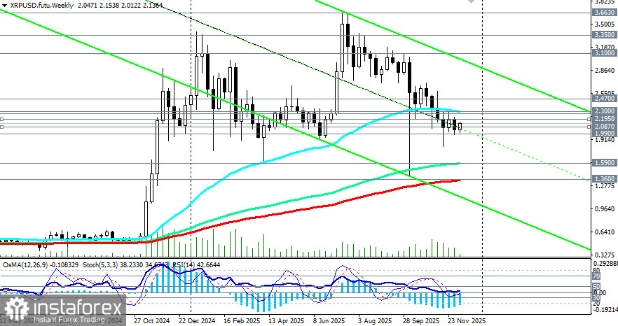 XRP/USD: сценарии динамики на 09.12.2025