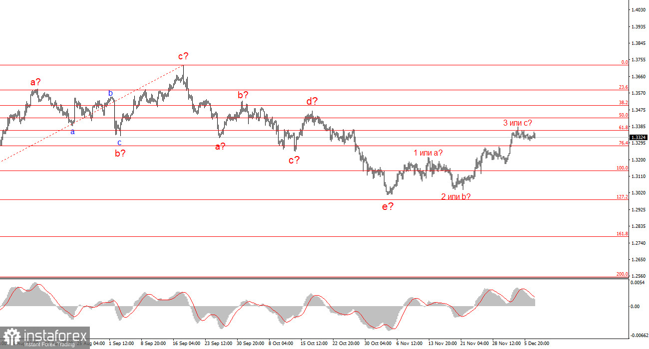 Доллар заканчивает год, избежав нового обрушения