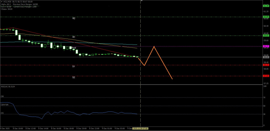 Analisis Nilai Tukar