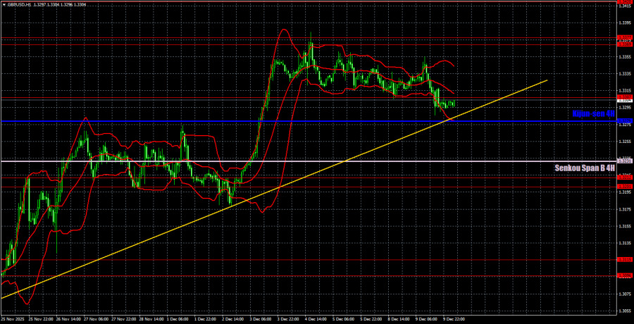 Изображение больше не актуально