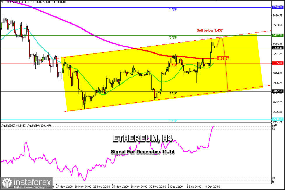 Trading-Signale für ETHEREUM vom 10. bis 14. Dezember 2025: Verkauf unter $3.437 (überkauft - 3/8 Murray)