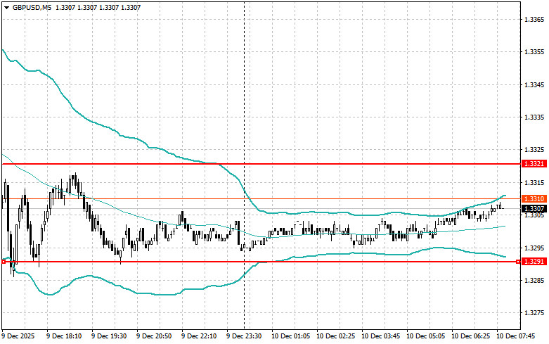 Изображение больше не актуально