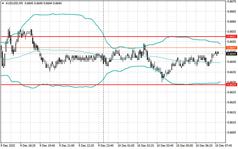 Изображение больше не актуально