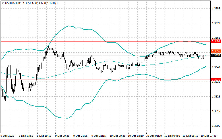 Изображение больше не актуально