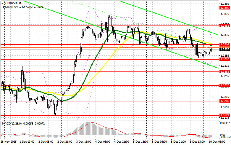 Изображение больше не актуально