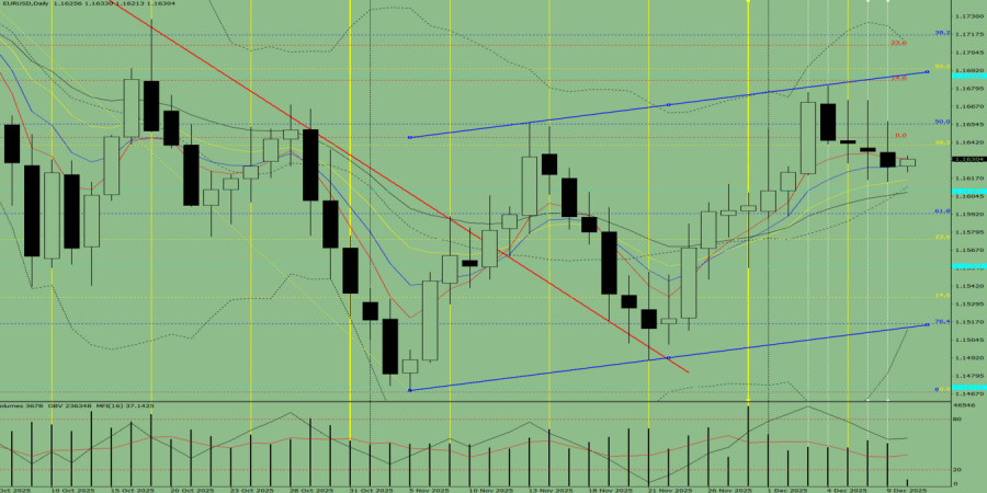 Изображение больше не актуально