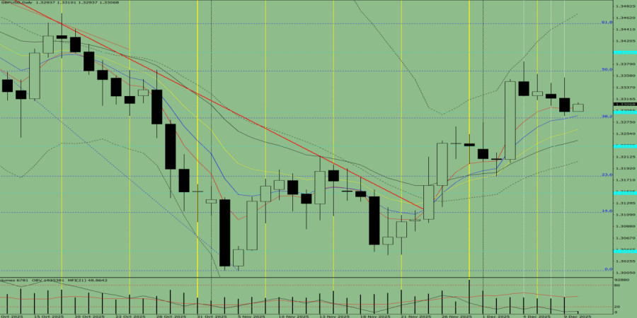 Изображение больше не актуально