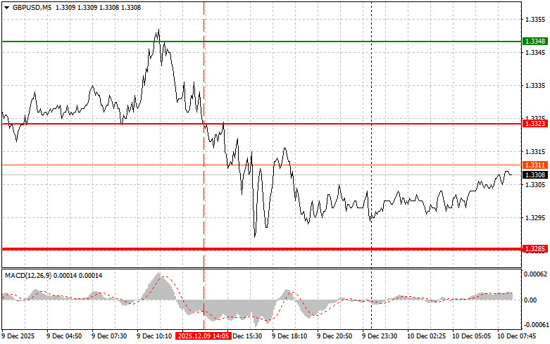 Изображение больше не актуально