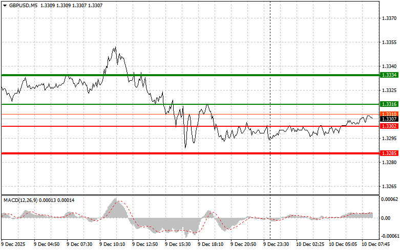 Изображение больше не актуально