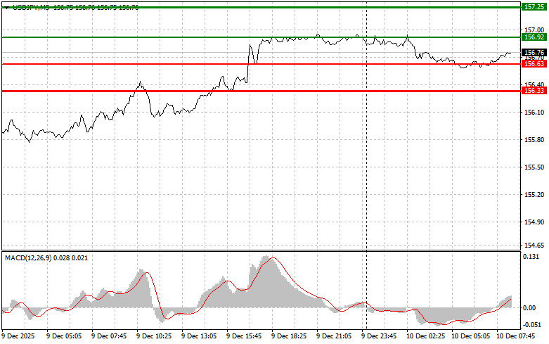 Изображение больше не актуально