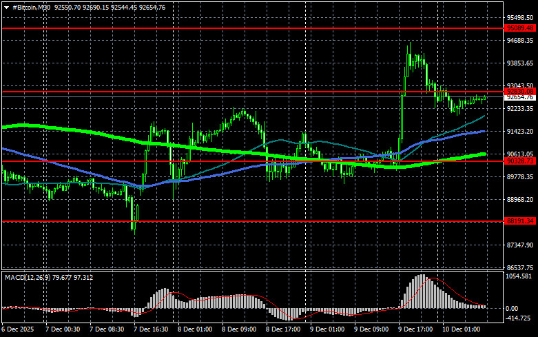 Изображение больше не актуально