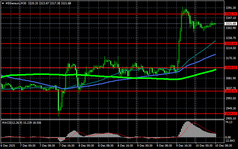 Изображение больше не актуально