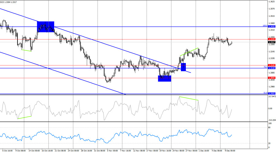 Изображение больше не актуально
