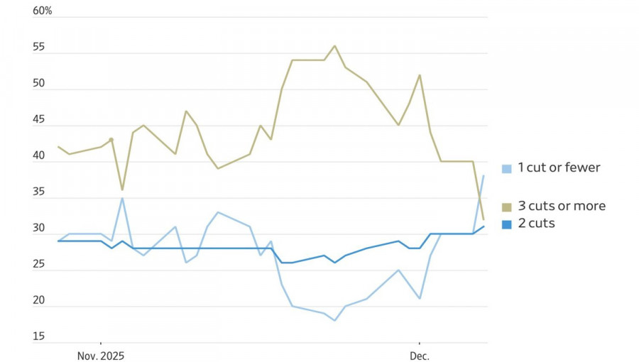 Изображение больше не актуально
