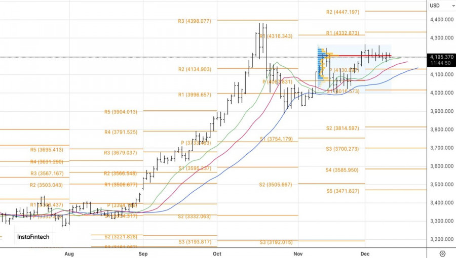 Изображение больше не актуально