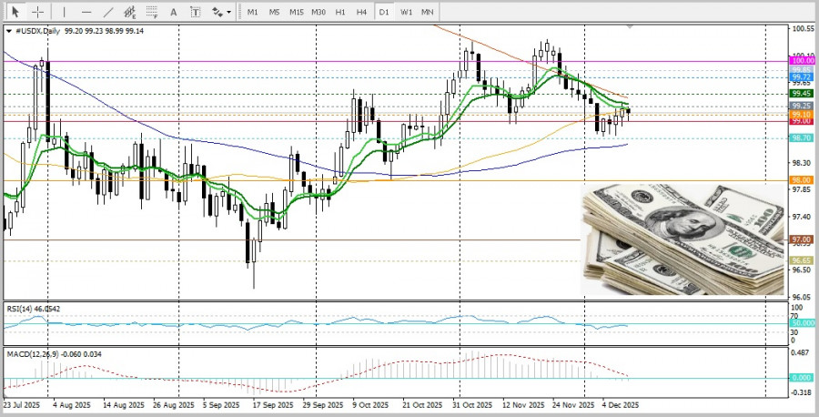 Изображение больше не актуально
