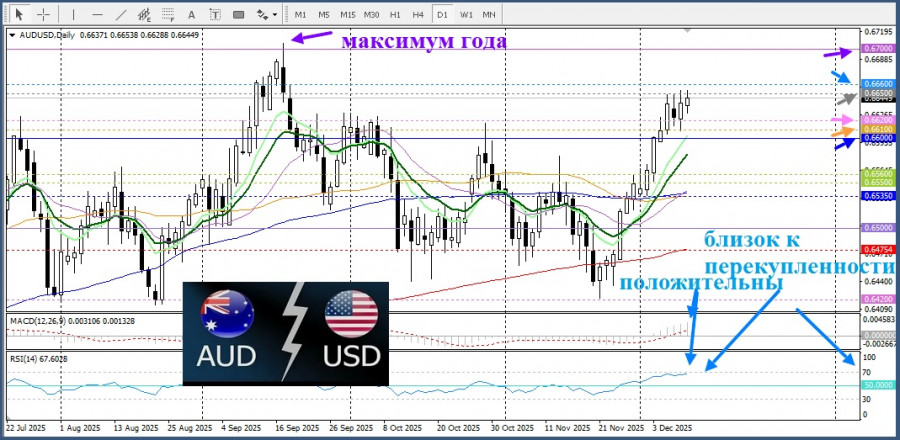 Изображение больше не актуально
