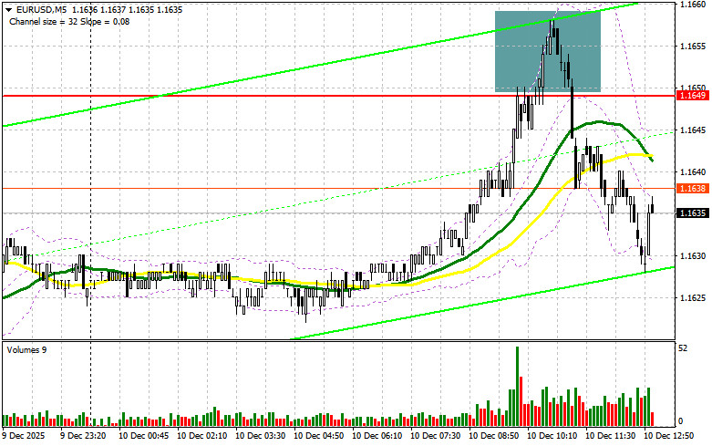 Изображение больше не актуально
