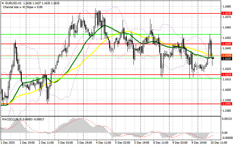Изображение больше не актуально