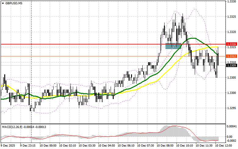 Изображение больше не актуально