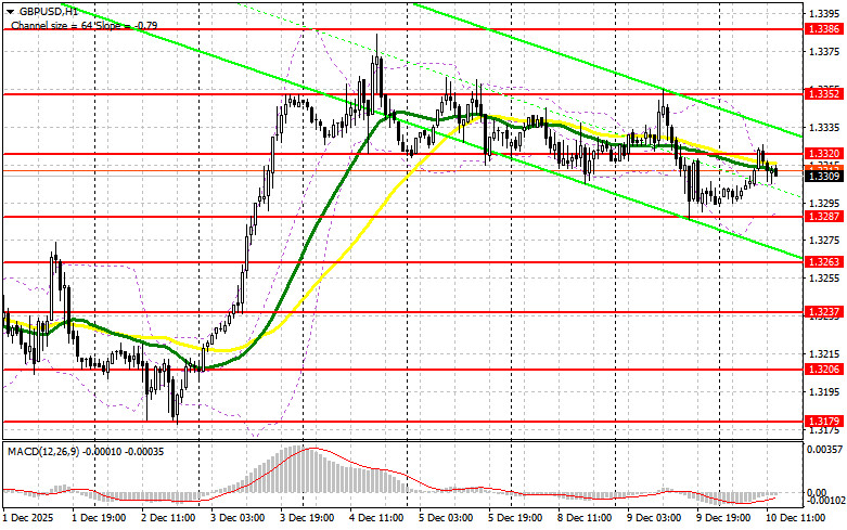 Изображение больше не актуально