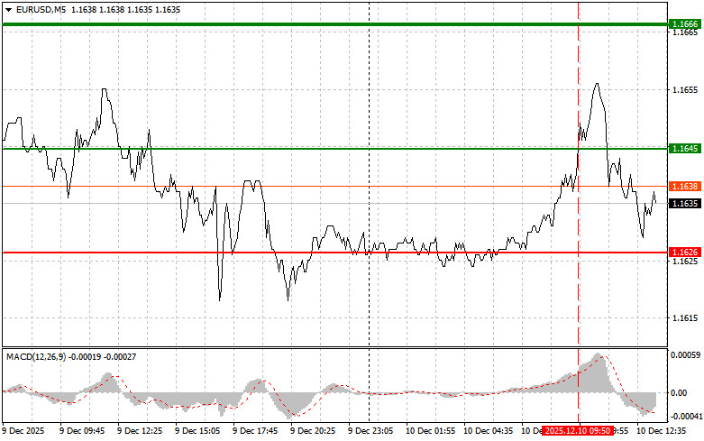 Изображение больше не актуально