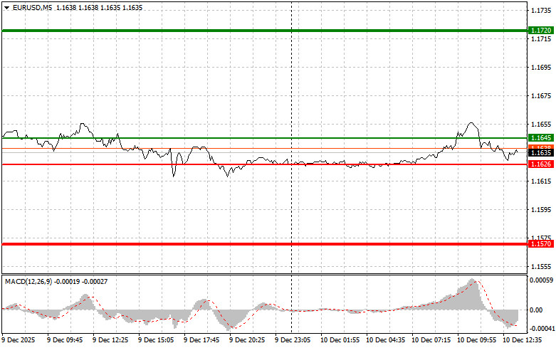 Изображение больше не актуально