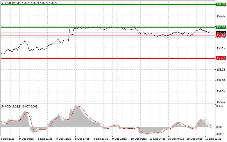 Изображение больше не актуально