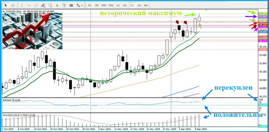 Изображение больше не актуально