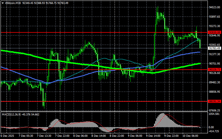 Изображение больше не актуально