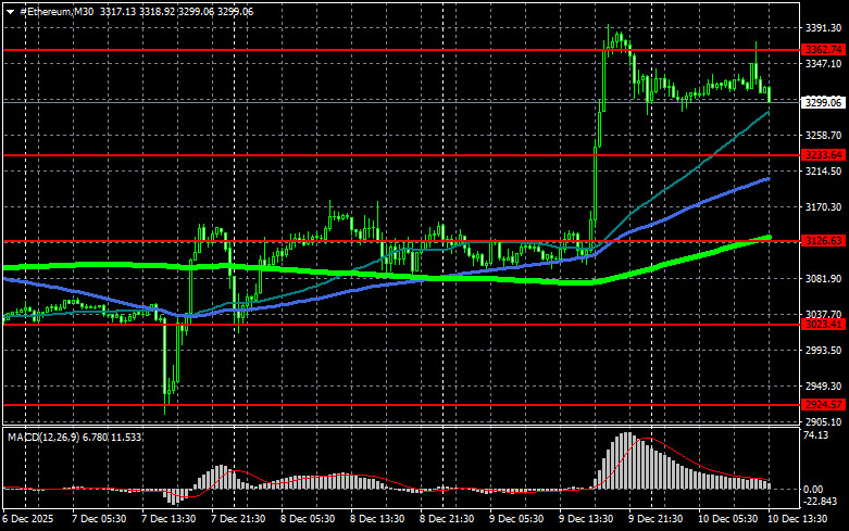 Изображение больше не актуально