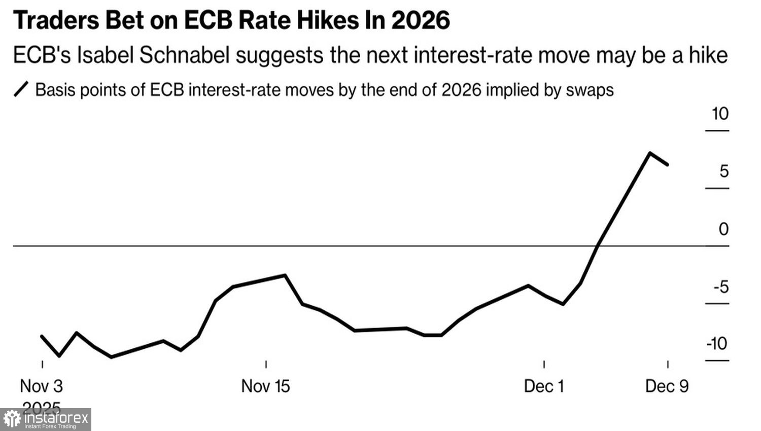 Доллар прокатится на качелях