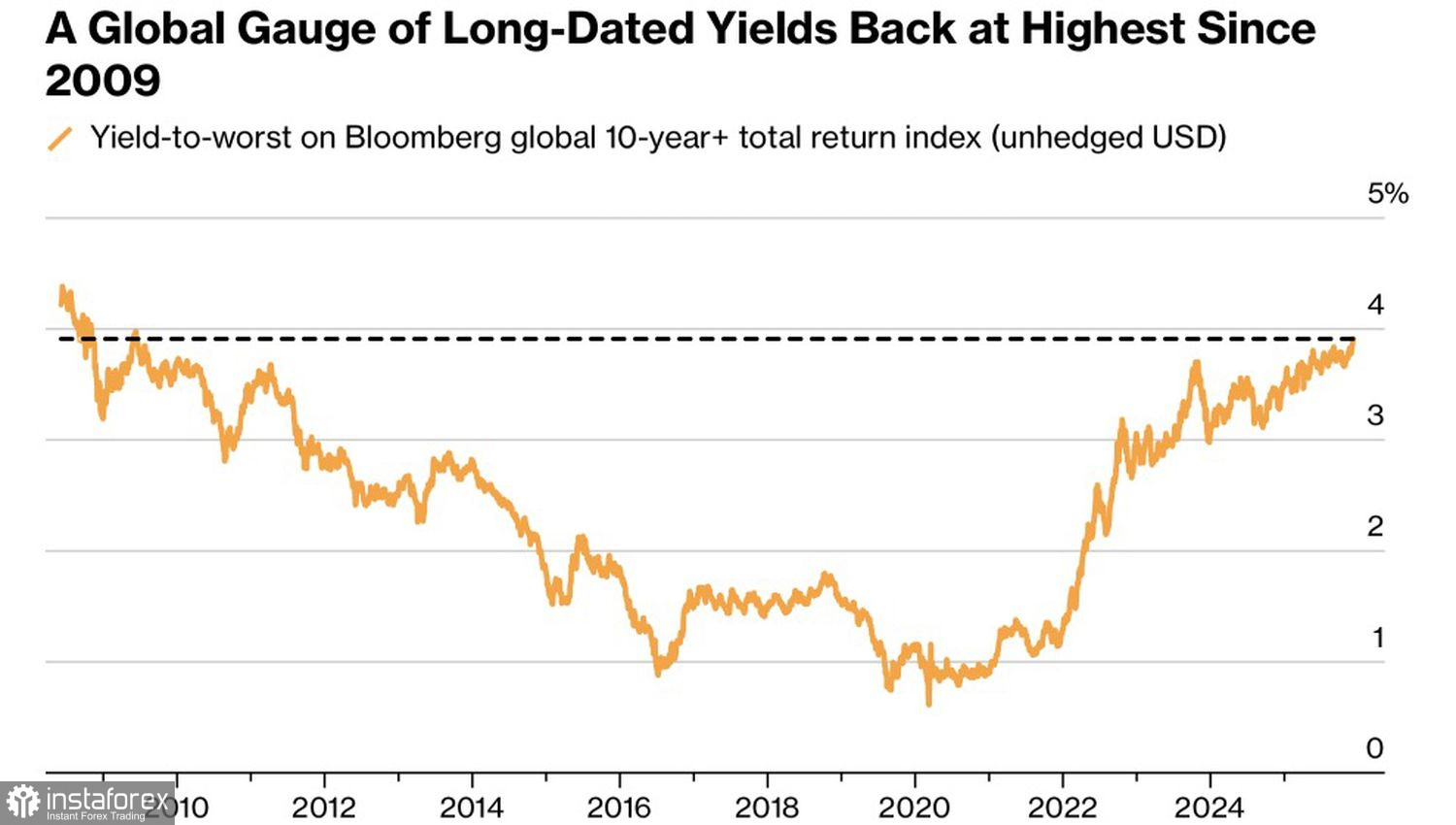 Доллар прокатится на качелях