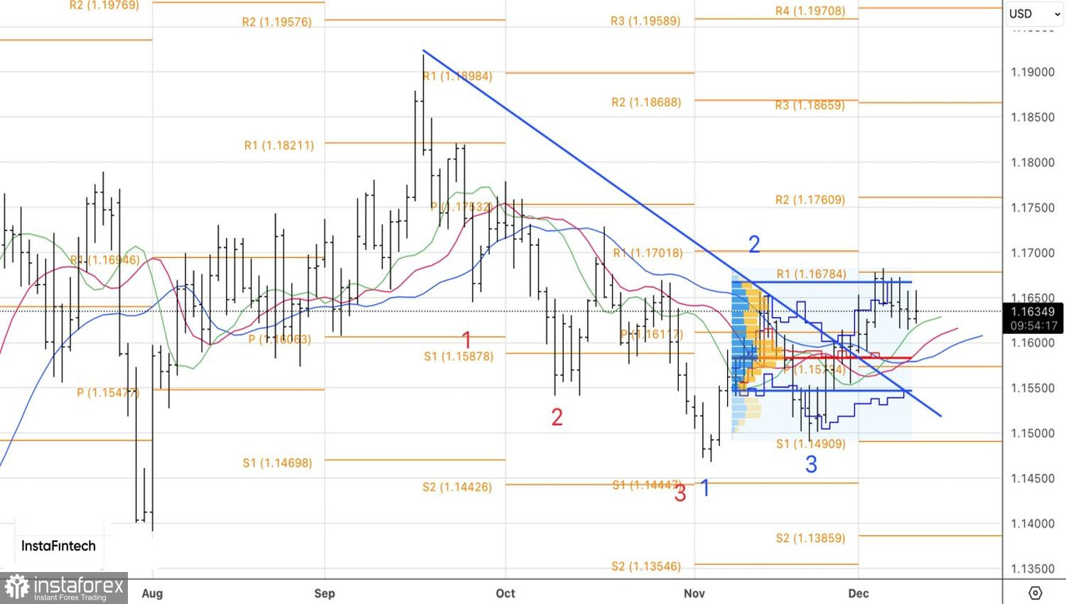 Доллар прокатится на качелях