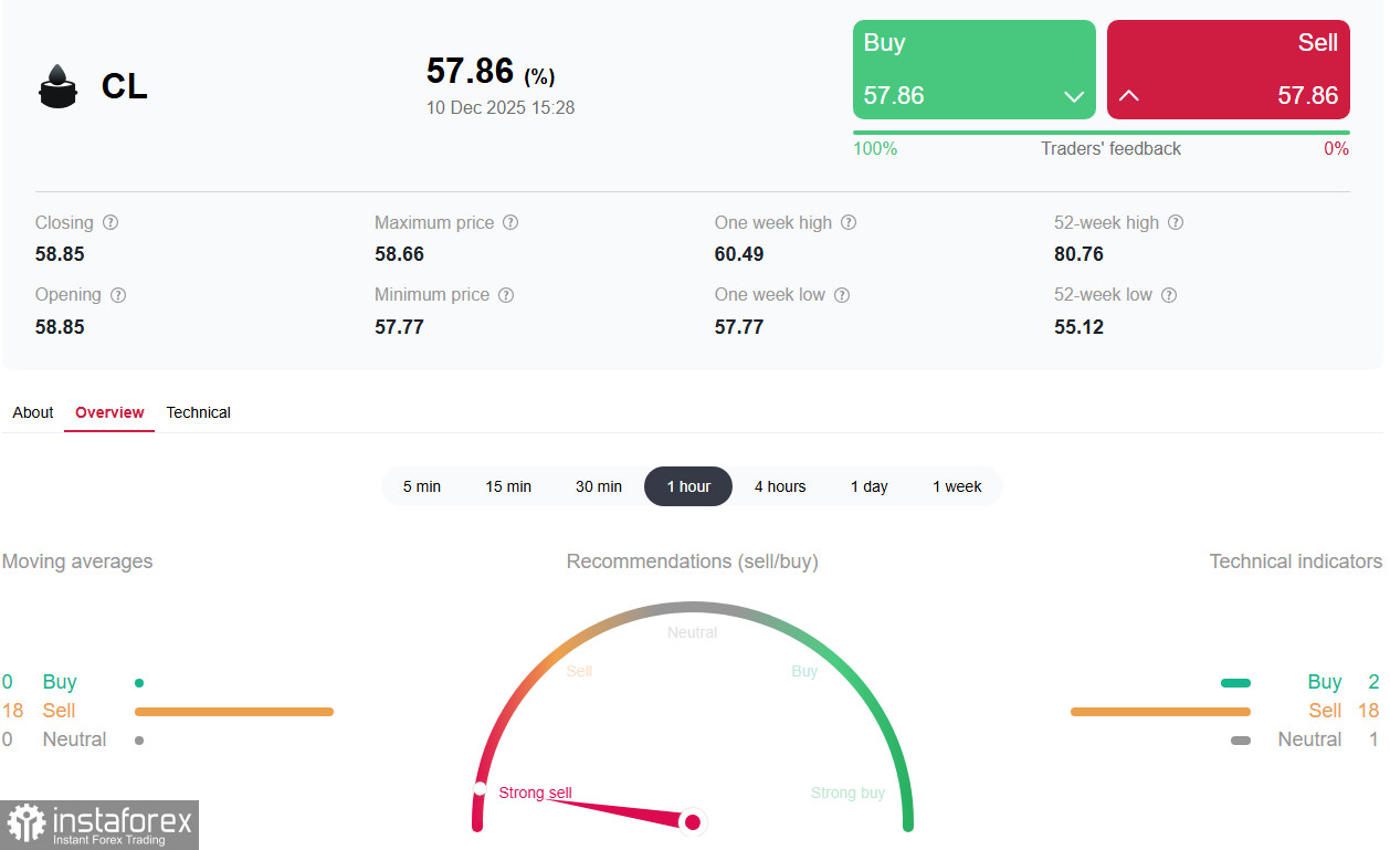 Нефть-доллар: ФРС, запасы и геополитика
