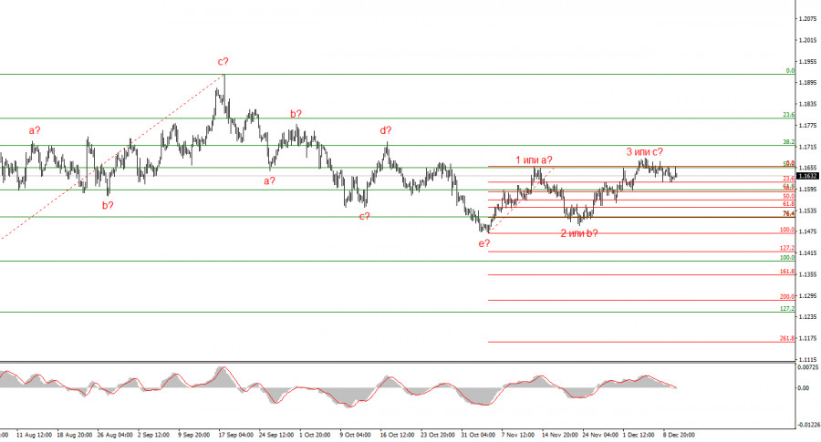 Изображение больше не актуально