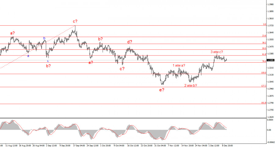 Изображение больше не актуально