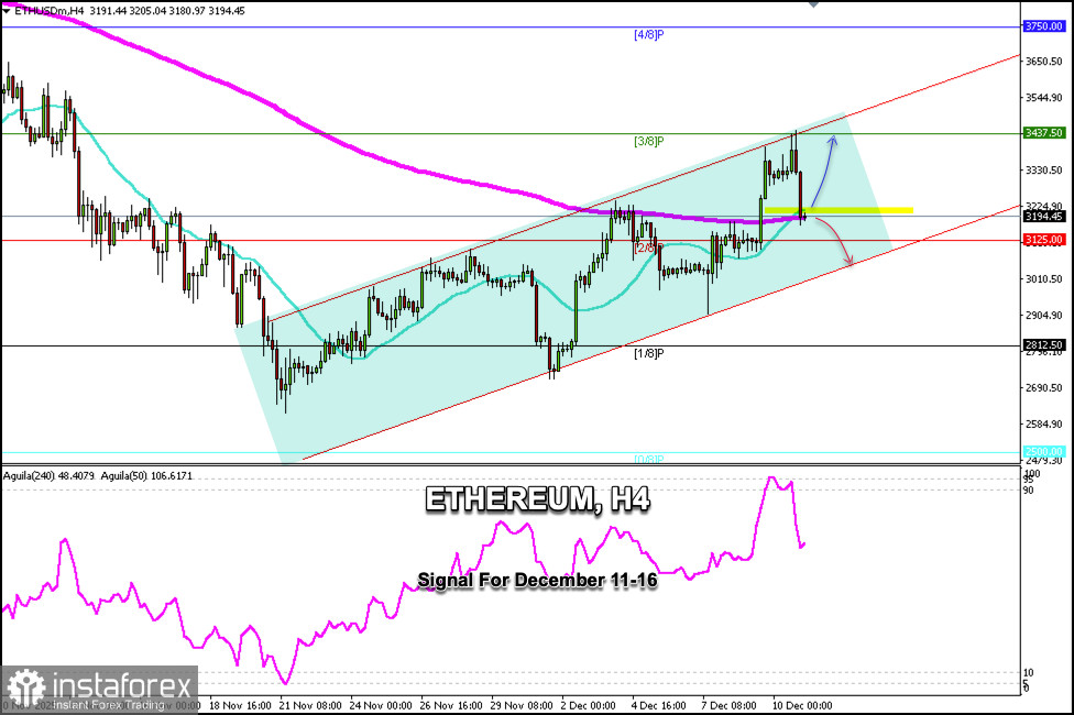 Handelssignale für ETHEREUM vom 11. bis 16. Dezember 2025: Verkauf unter $3.200 (21 SMA - 3/8 Murray)