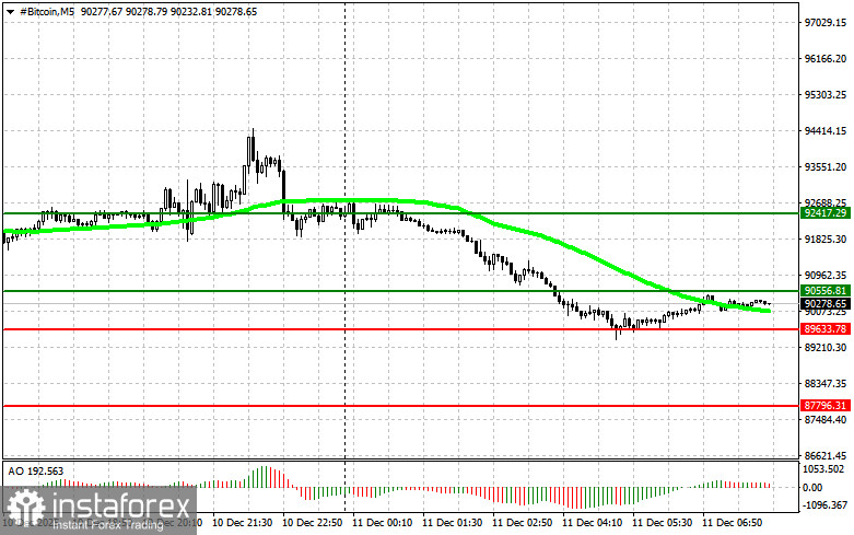 Trading Recommendations for the Cryptocurrency Market on December 11