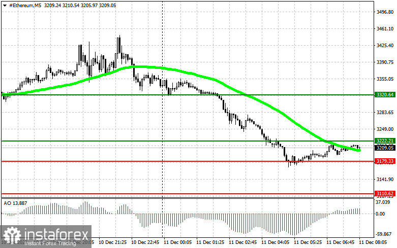 Trading Recommendations for the Cryptocurrency Market on December 11