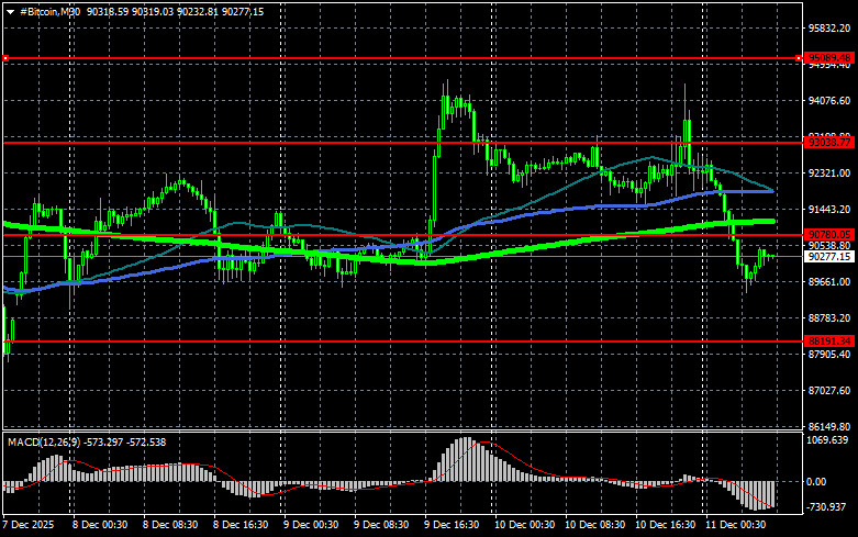 Изображение больше не актуально