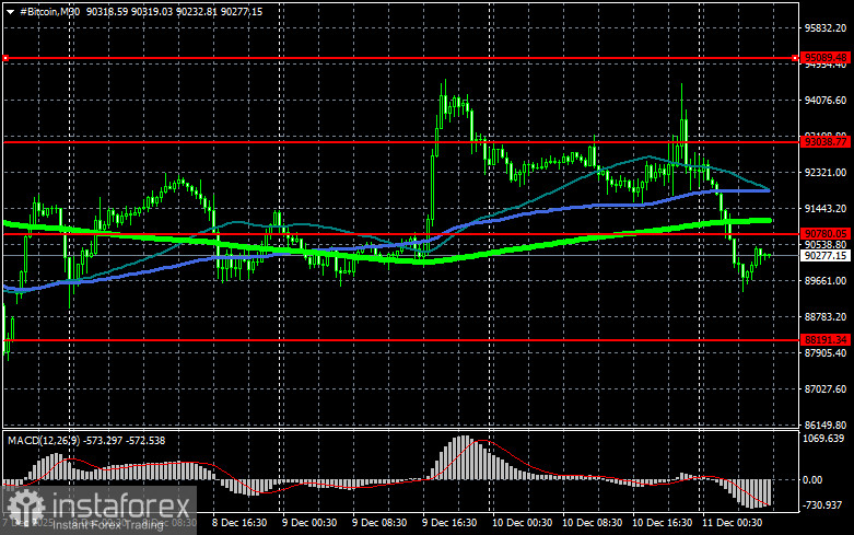 Bitcoin ha ancora una possibilità