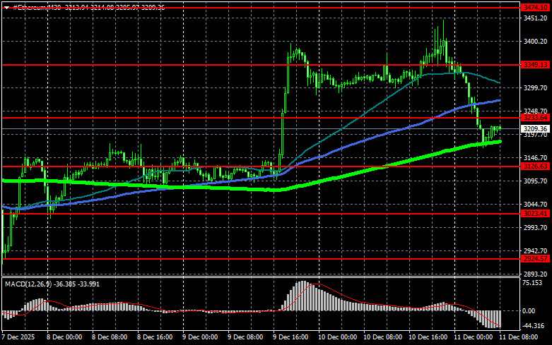 Изображение больше не актуально