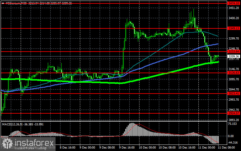 Bitcoin ha ancora una possibilità