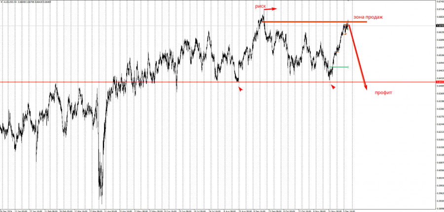 Изображение больше не актуально