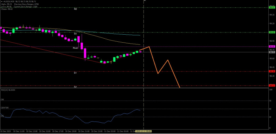 This image is no longer relevant