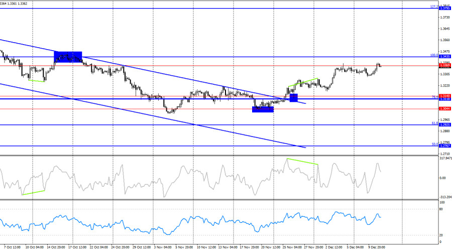 This image is no longer relevant