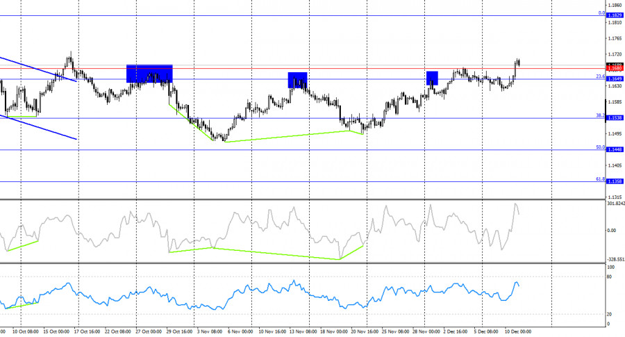 EUR/USD Forecast on December 11, 2025 analytics693a7ef3168eb.jpg