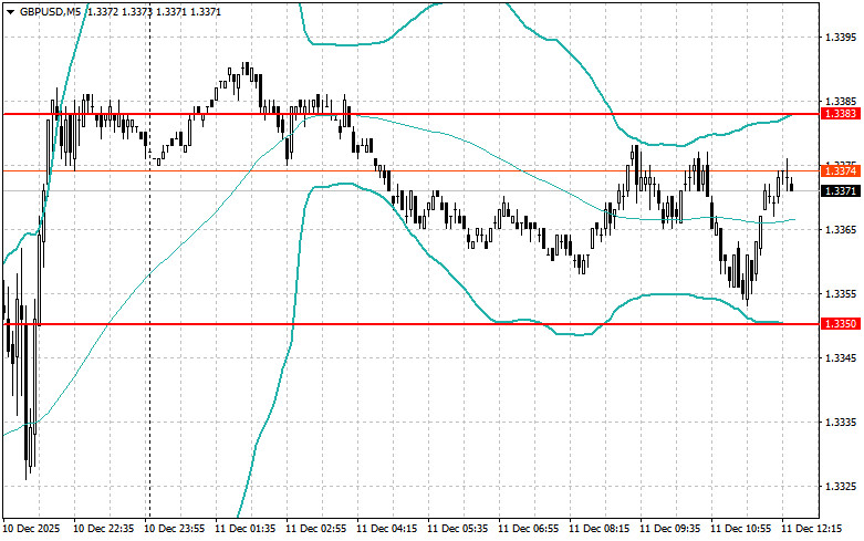 Level and Target Adjustments for the U.S. Session – December 11th analytics693aa3afce6eb.jpg