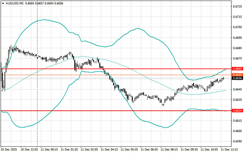 Level and Target Adjustments for the U.S. Session – December 11th analytics693aa3b5e75af.jpg